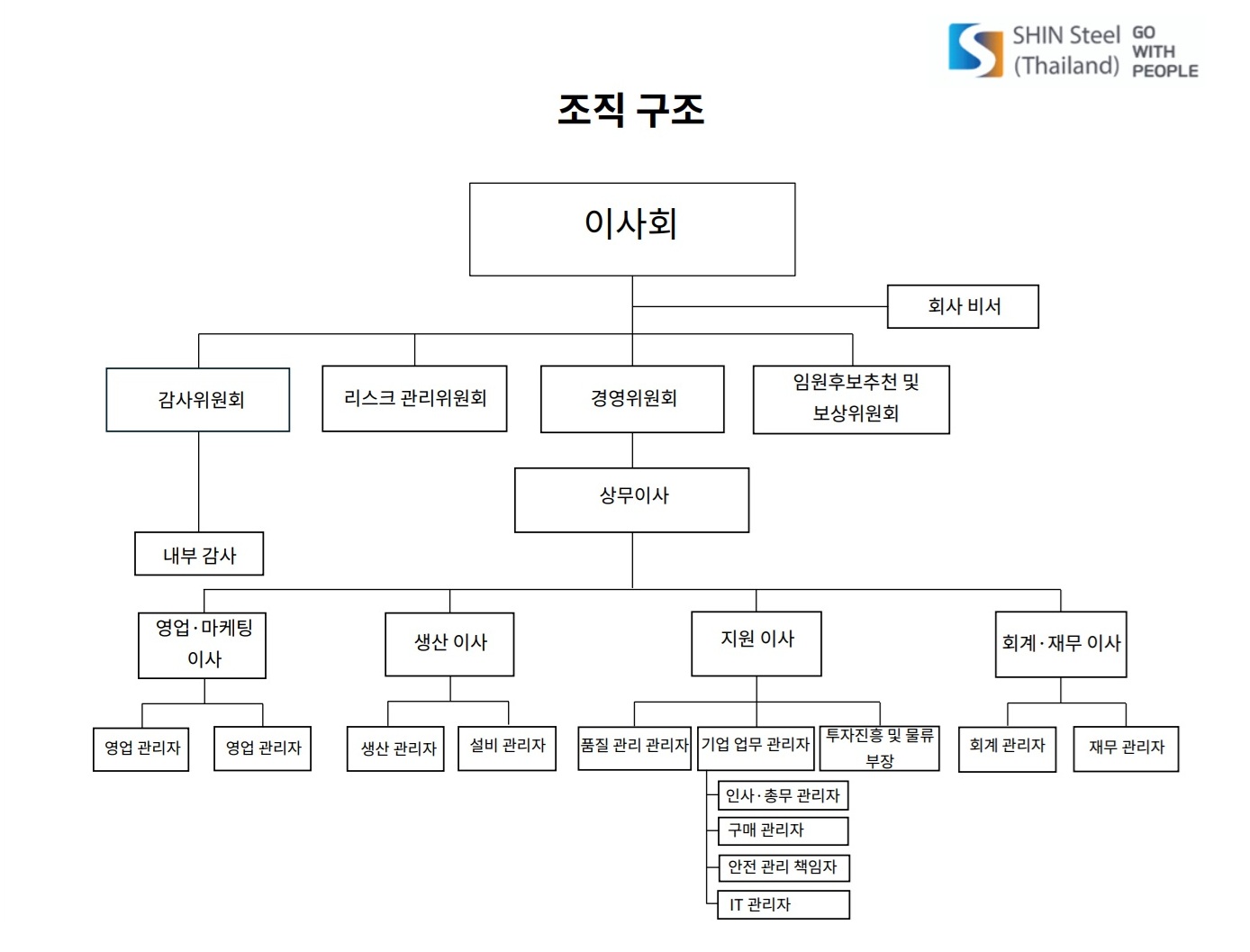 회사 조직도